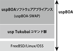 uspBOA構成